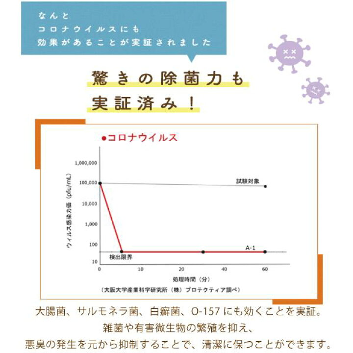 楽天市場】打倒コロナ！！除菌・消臭これ1本 ノンアルコール 消臭・除 