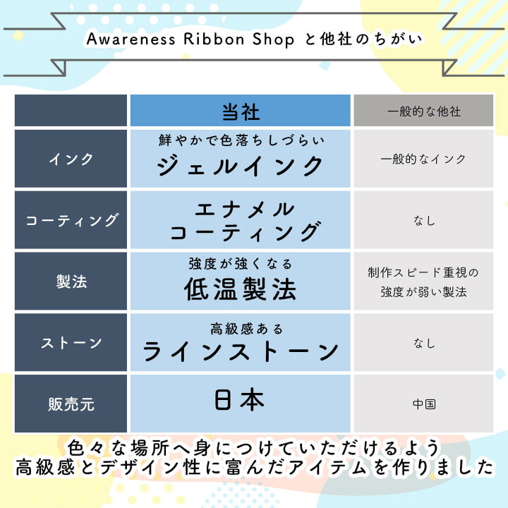 楽天市場】【送料無料】レッドリボン エイズ AIDS エイズデー  