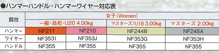 年末のプロモーション年末のプロモーション陸上競技 ハンマー (女子用) タングステン 4.000kg NF211 [200406] ハンマー投げ 