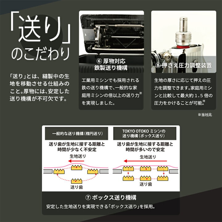 楽天市場】TOKYO OTOKO ミシン OM-01 電動ミシン アックスヤマザキ 
