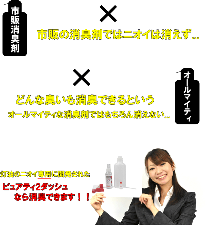 楽天市場 灯油の臭い専用消臭剤の詰め替え用こぼしたらこれ ピュアティd 25cc 灯油臭 におい消し 石油 ニオイ 灯油こぼれ 消臭剤 灯油 灯油 消臭 灯油 匂い 灯油 臭い 燈油 消臭 灯油 脱臭 ストーブ におい カークリーニング用品のアクス