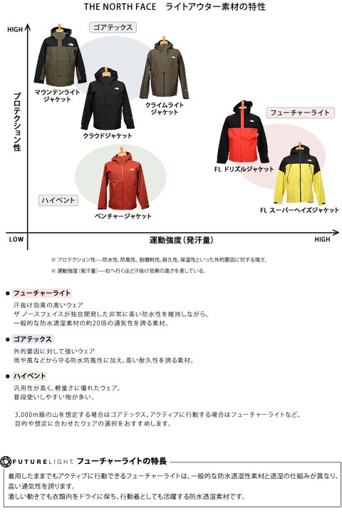 楽天市場】【SALE】THE NORTH FACE ザ・ノース・フェイス FL Super 