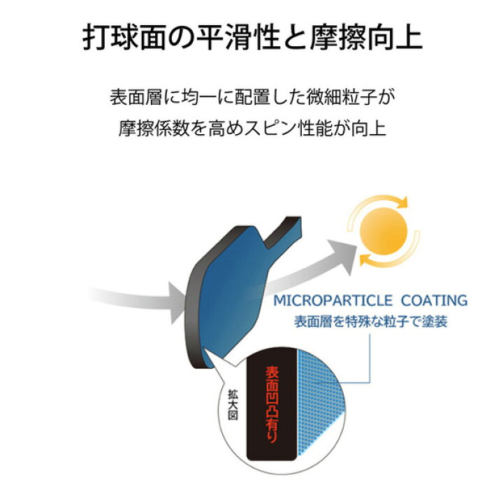楽天市場】ヨネックス VCORE ピックルボール用パドル(PCL-01VCYX-001 