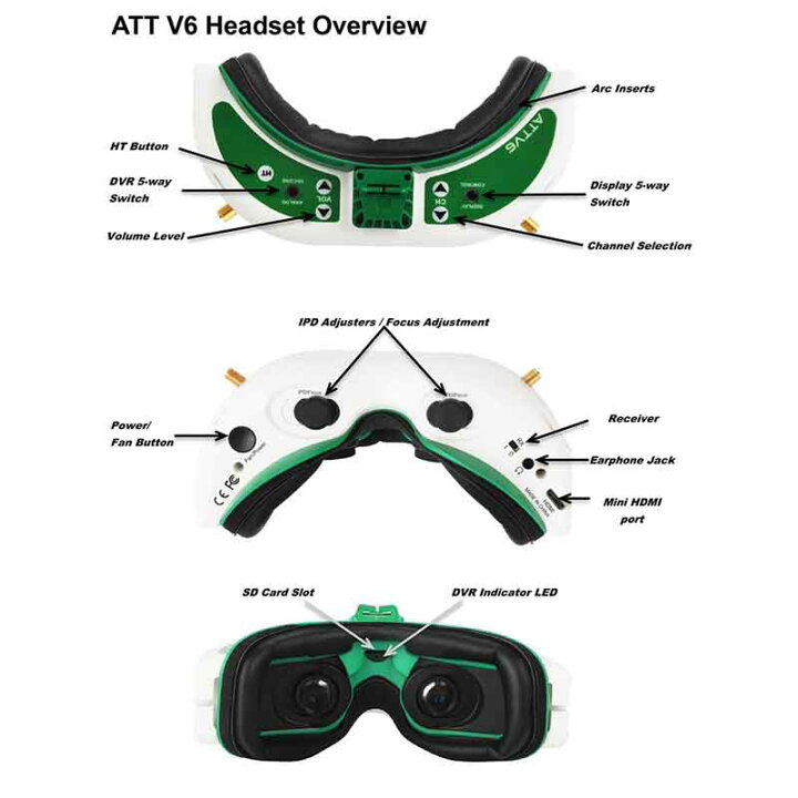 楽天市場】FatShark AttitudeV6 本体カラーホワイト・グリーン FPV