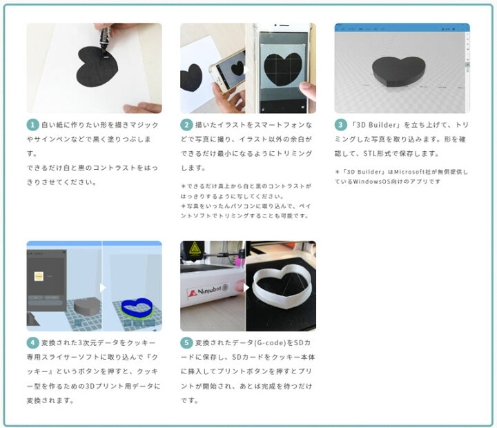 楽天市場】クッキー型を作る！アイシングクッキー教室監修SolidYard 