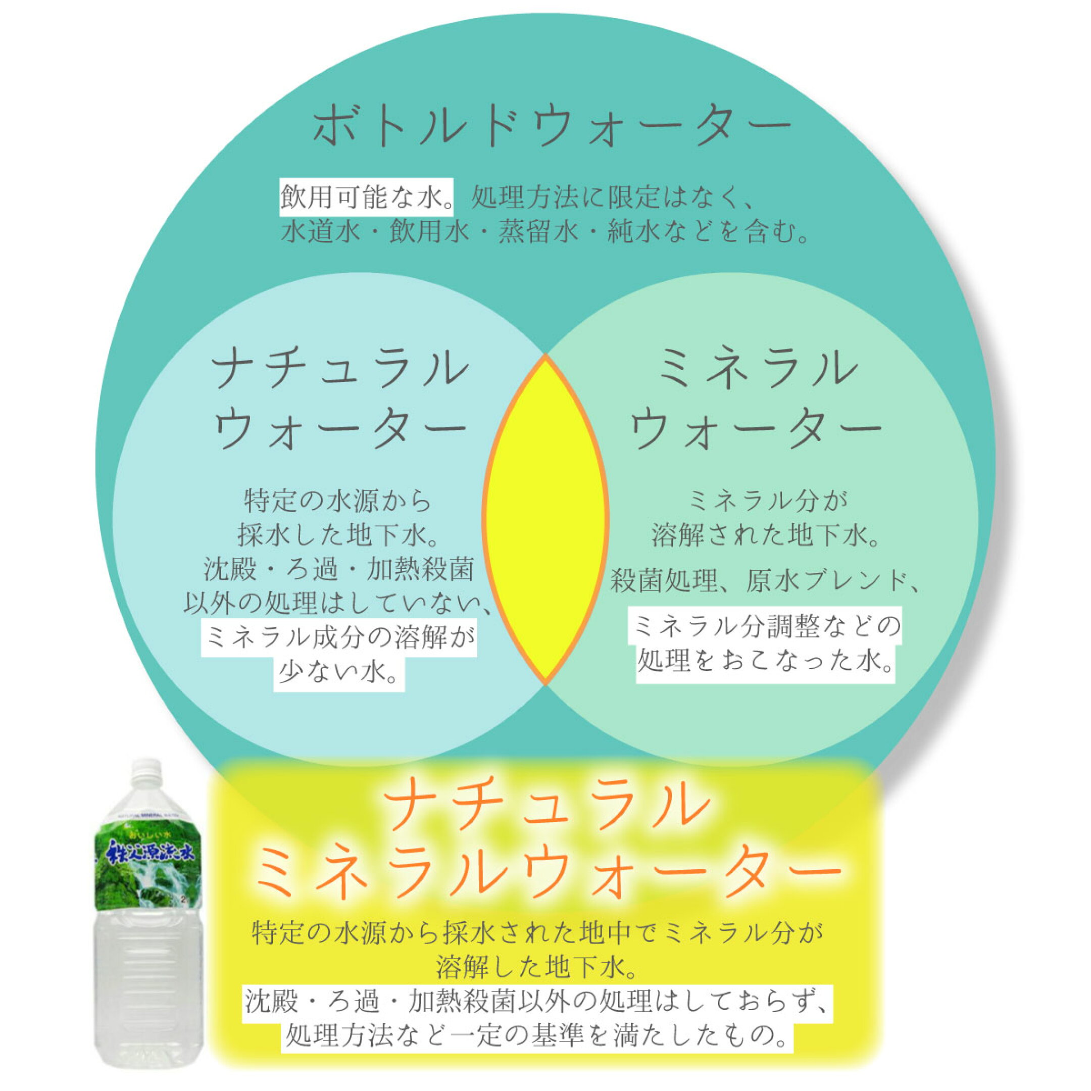 秩父源流水 2Lペットボトル×6本