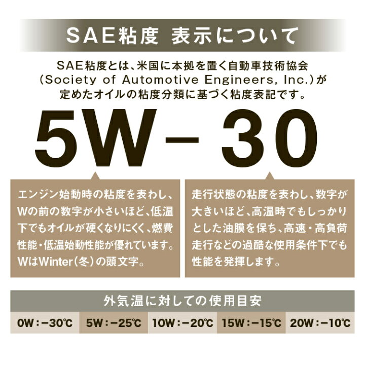 楽天市場】AZ エンジンオイル 4L 車用 5W-30 DL-1相当 DPF対応 