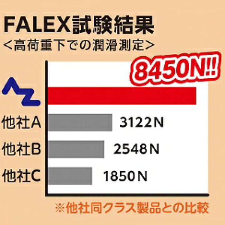 楽天市場】AZ KM-001 極圧・水置換スプレー 420ml 潤滑 防錆 浸透 スプレー /多機能潤滑剤/多目的潤滑剤/多用途潤滑剤/浸透防錆潤滑剤/超浸透性防錆潤滑/潤滑スプレー : エーゼット楽天市場店 楽天市場】AZ KM-001 極圧・水置換スプレー 420ml 潤滑 防錆 浸透 スプレー /多機能潤滑剤/多目的潤滑剤/多用途潤滑剤/浸透防錆潤滑剤/超浸透性防錆潤滑/潤滑スプレー : エーゼット楽天市場店