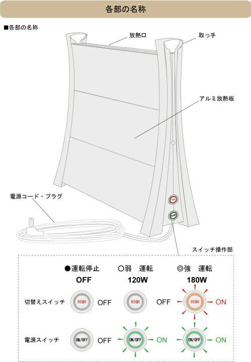 楽天市場】「正規品」アルミパネルヒーター イコロ i-500 「日本製 