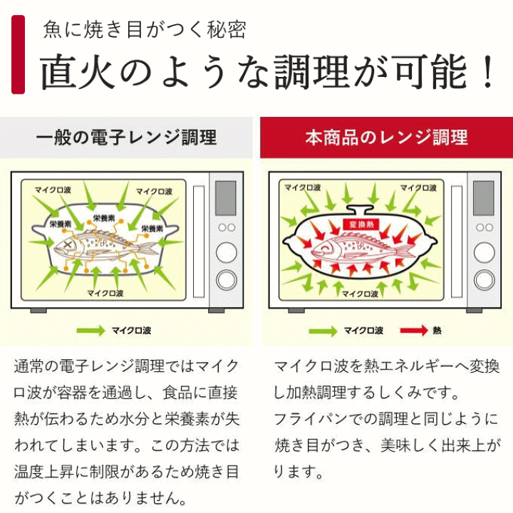 楽天市場】電子レンジ 焼き魚 調理器 電子レンジ調理器 シリコン 楽天市場】電子レンジ 焼き魚 調理器 電子レンジ調理器 シリコン