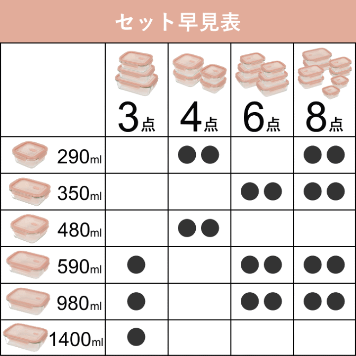 楽天市場】保存容器 290ml 2個組 耐熱ガラス 電子レンジ オーブン 食洗機 冷蔵 冷凍 角型 ガラス HB-5957×2 お弁当箱 つくおき 作り置き 保存 セット 密閉力アップ おかず ごはん ご飯 シンプル パール金属 ふた 食洗機対応 : AZmax Direct 楽天市場】保存容器 290ml 2個組 耐熱ガラス 電子レンジ オーブン 食洗機 冷蔵 冷凍 角型 ガラス HB-5957×2 お弁当箱 つくおき 作り置き 保存 セット 密閉力アップ おかず ごはん ご飯 シンプル パール金属 ふた 食洗機対応 : AZmax Direct