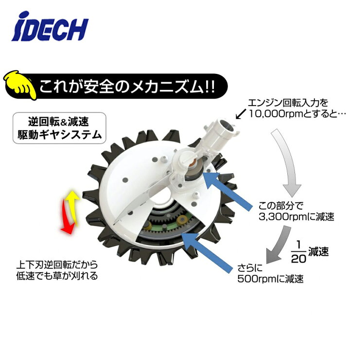 楽天市場】【即納】アイデック スーパーカルマーPRO ASK-V23 エンジン 