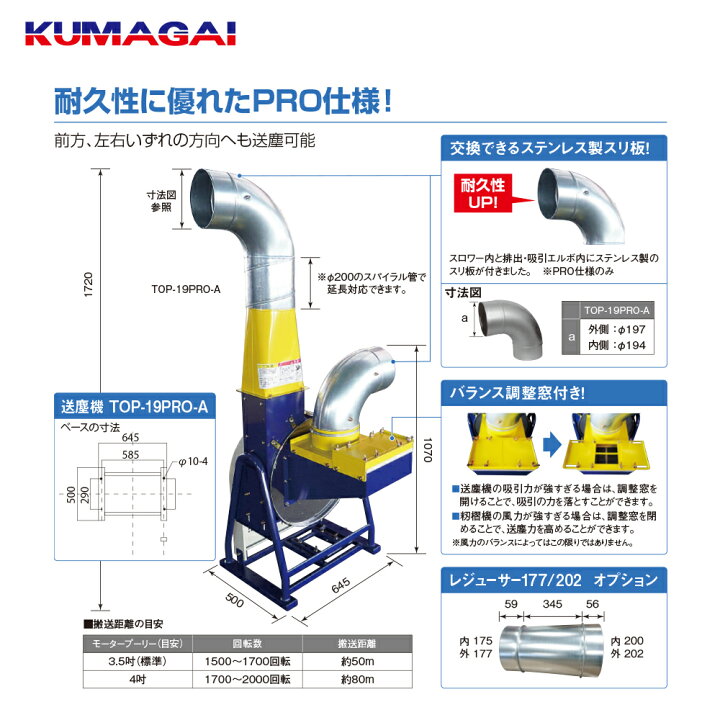 楽天市場】熊谷農機 KUMAGAI 送塵機 籾殻搬送 処理 モーター付 三相 