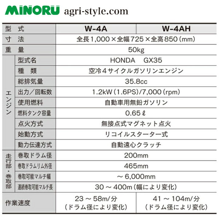 楽天市場】みのる産業 エンジン式 マルチ回収機 W-4B 巻取可能マルチ幅 