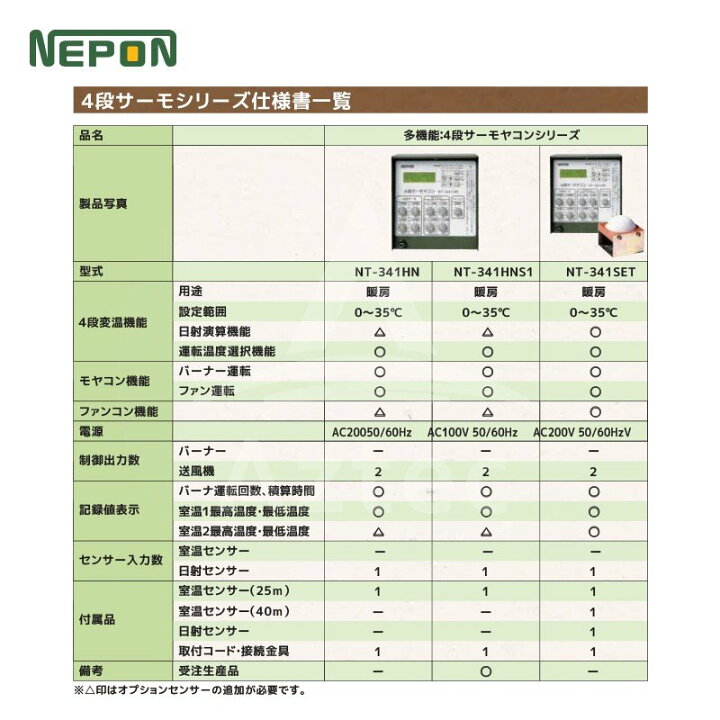 楽天市場】ネポン 環境制御機器 4段サーモヤコン 多機能タイプ NT 