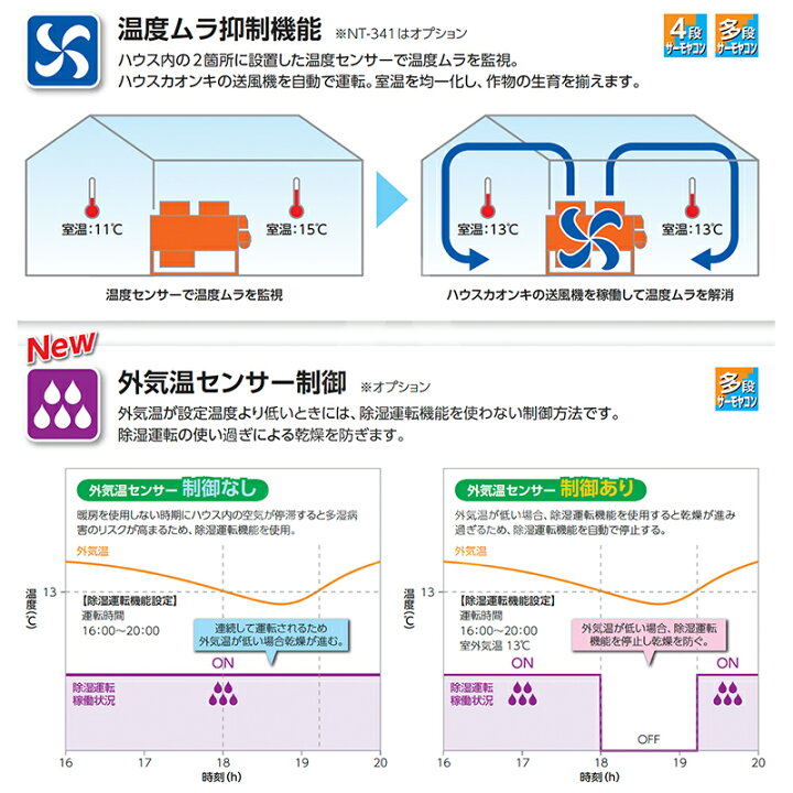 楽天市場】ネポン 環境制御機器 多段サーモヤコン 多機能タイプ NT 