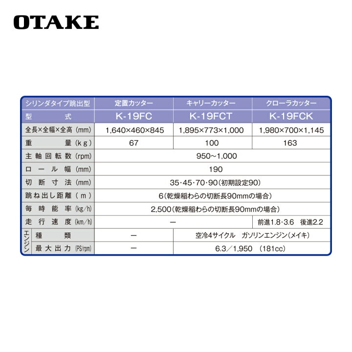 楽天市場】大竹製作所 オータケ エンジン式 クローラカッター K-19FCK 