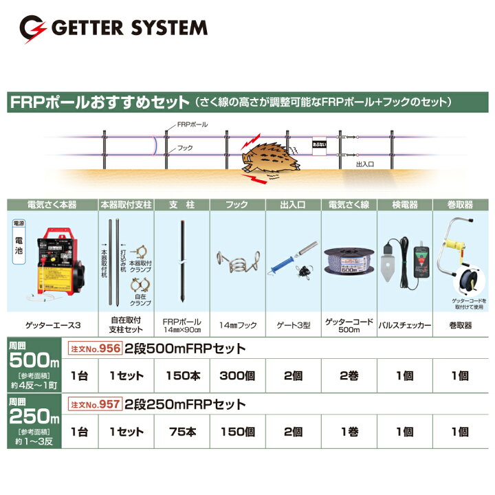 楽天市場】「エントリーで最大100%ポイントバック」末松電子製作所 