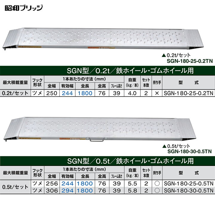 楽天市場】昭和ブリッジ アルミブリッジ SGN型 0.2t/2本セット 有効幅 