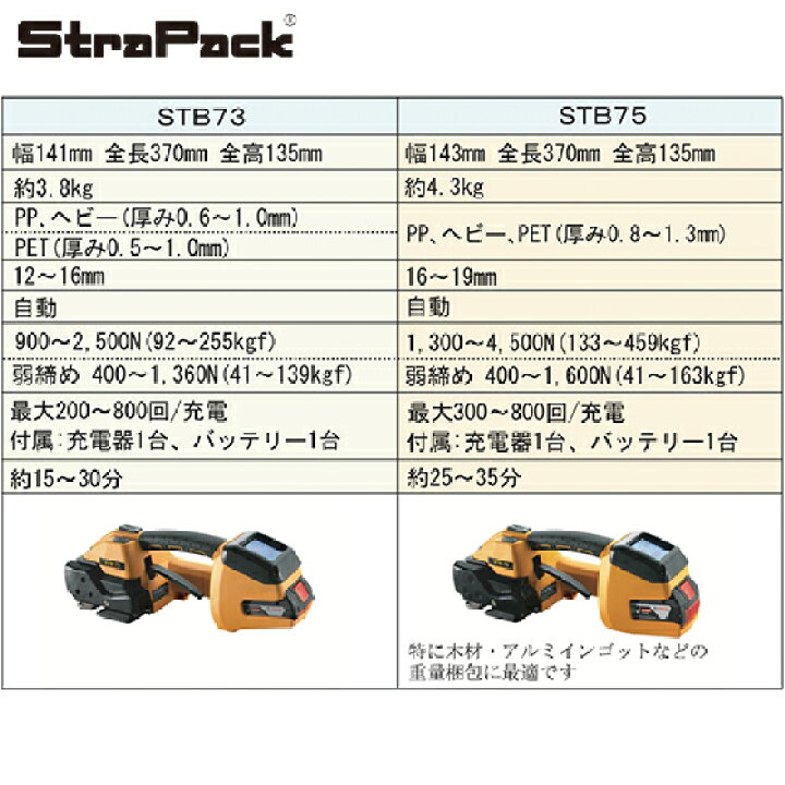 楽天市場】ストラパック 充電式 自動コードレスハンディー梱包機 STB 