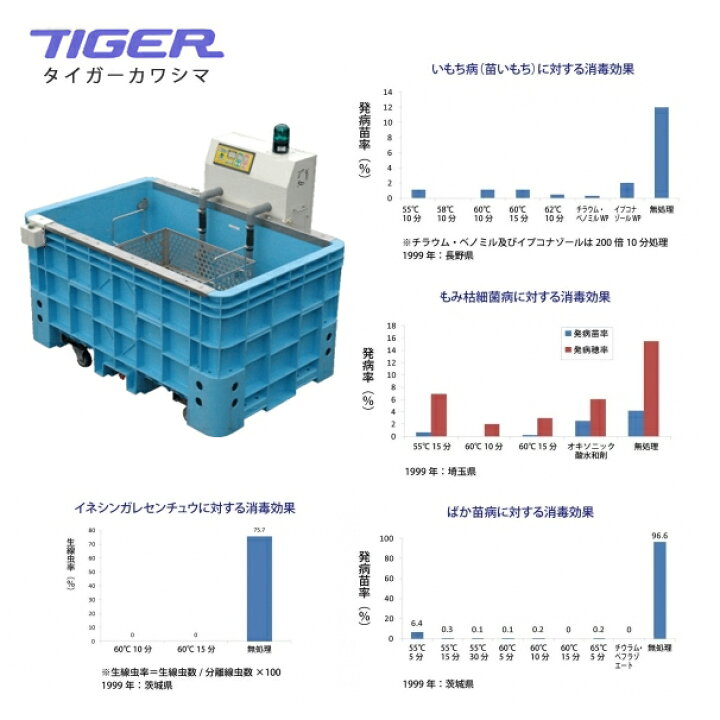 楽天市場】＜都度納期連絡＞ タイガーカワシマ 温湯種子処理機 湯芽 