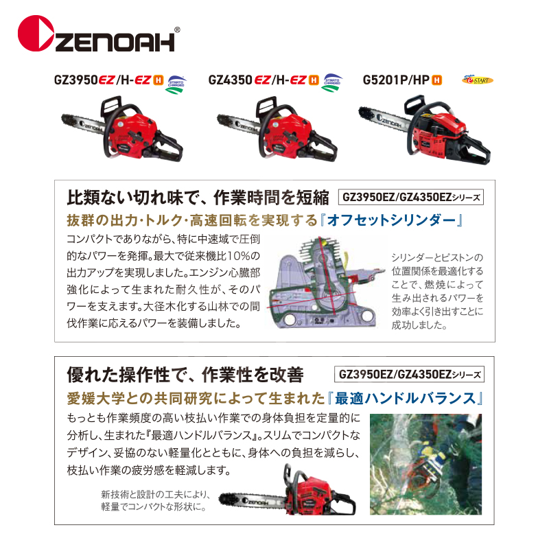 楽天市場】ゼノア｜ZENOAH エンジンチェーンソー プロソー GZ3950H-EZ