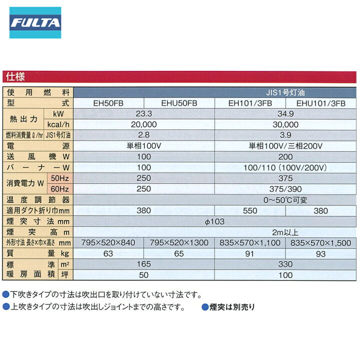 楽天市場】フルタ ハウスヒータ コンパクトモデル 熱出力34.9kW 三相 