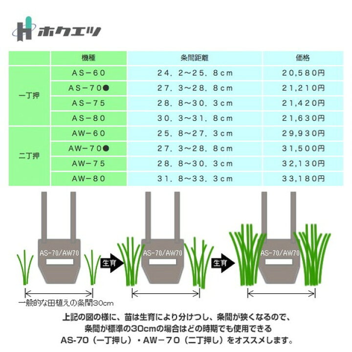 楽天市場】ホクエツ 水田用中耕除草機 二丁押 AW−70 条間27.3 