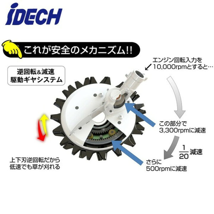 楽天市場】アイデック｜草刈り機 スーパーカルマーPRO ASK-V28 