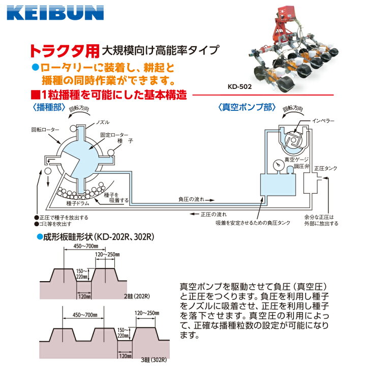 種まきの効率化に！KEIBUN真空播種機をお譲りします】 | ヤマダウェブコム