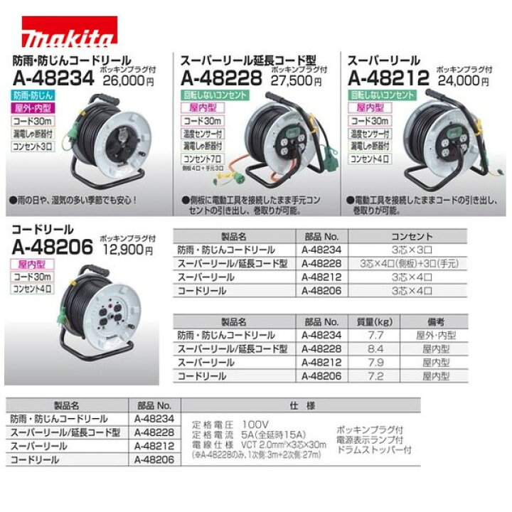 楽天市場】マキタ スーパーリール A-48212 : AZTEC 楽天市場店