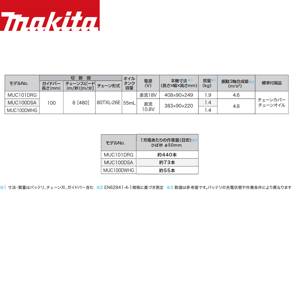 楽天市場】マキタ｜充電式ハンディソー MUC100DSA バッテリBL1020B×1本