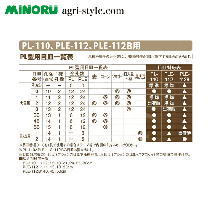 高価値セリー みのる産業 人力大粒播種機１条 目皿交換式 Pl 110 1oficioverde Com Br