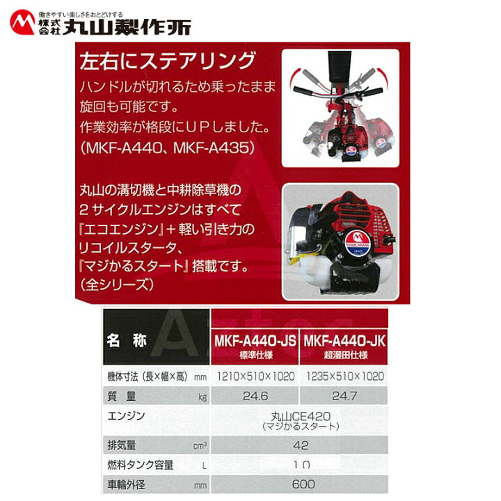 楽天市場】最大100%ポイントバック 確率2分の1！条件達成でチャンス 