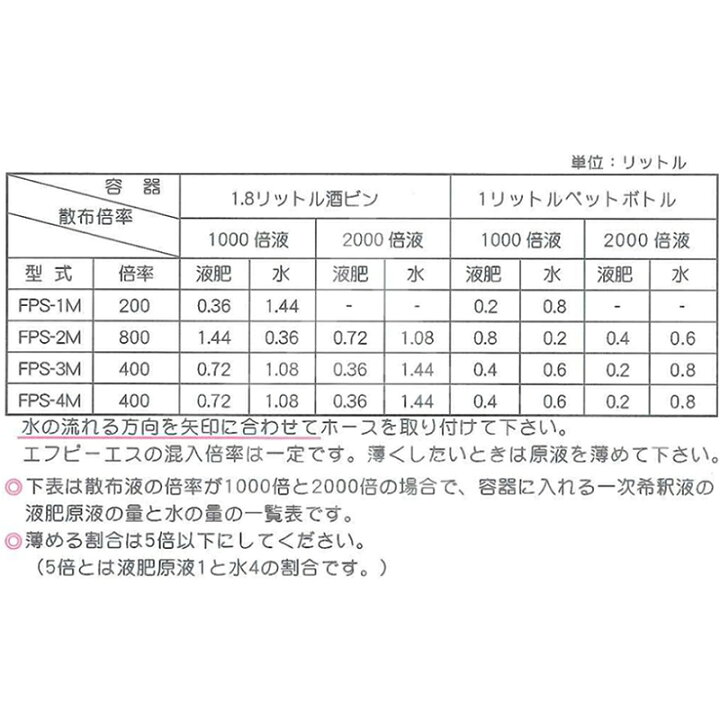 楽天市場 肥料混入器 ペットボトルアタッチメント付 Fps 1m Fps 2m Fps 3m Fps 4m 一升瓶 ペットボトル対応 Aztec 楽天市場店