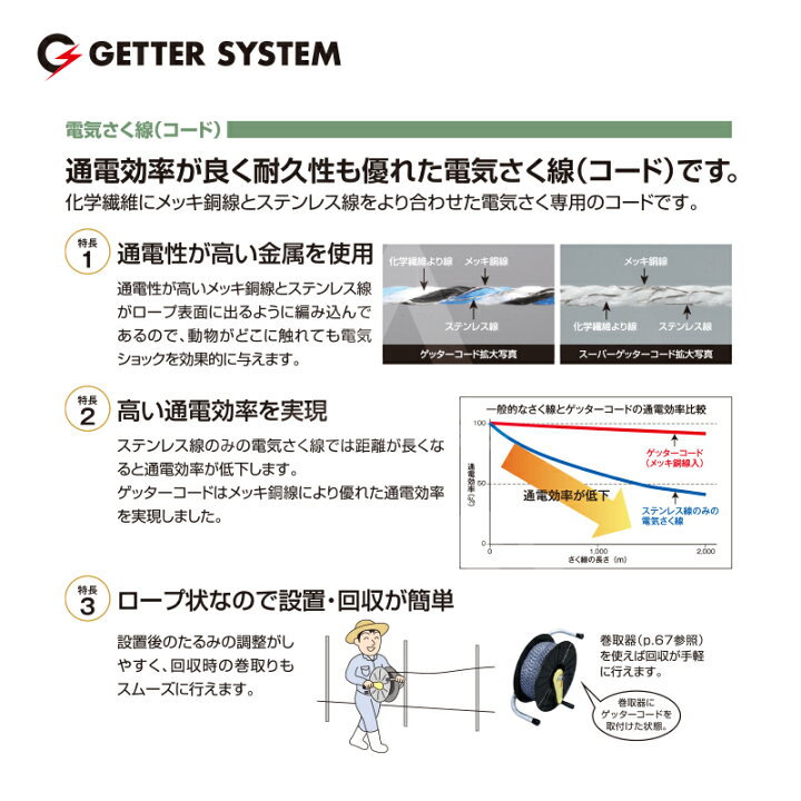 楽天市場】末松電子製作所|電気柵 資材 ゲッターコード チーズ巻 800m 柵線 電柵ロープ No.411 : AZTEC 楽天市場店 楽天市場】末松電子製作所|電気柵 資材 ゲッターコード チーズ巻 800m 柵線 電柵ロープ No.411 : AZTEC 楽天市場店