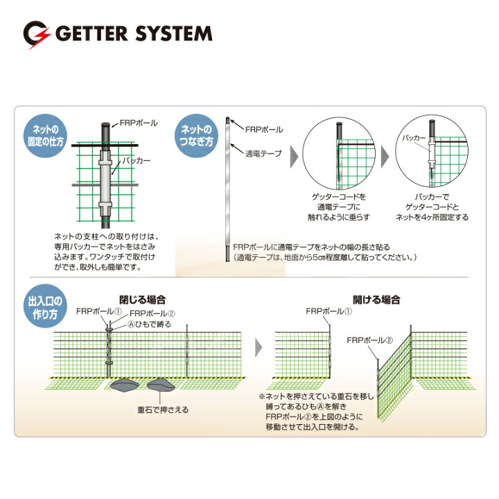 楽天市場 末松電子製作所 獣害用電気柵 100m小動物用セット 電気柵 屋外設置用 電気ネット式セット No 937 Aztec 楽天市場店