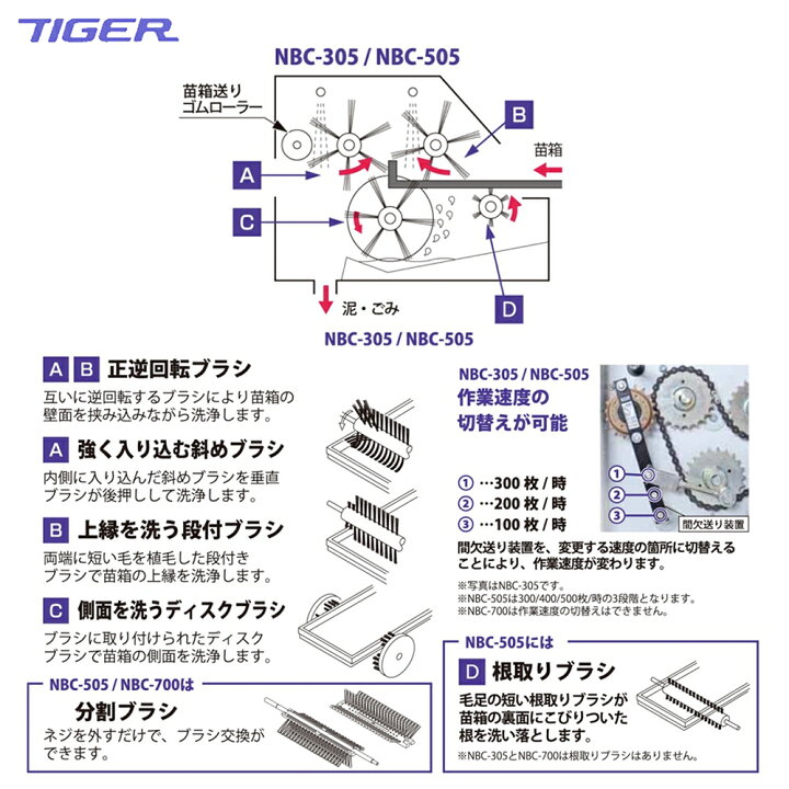 楽天市場】「エントリーで最大100%ポイントバック」タイガーカワシマ 