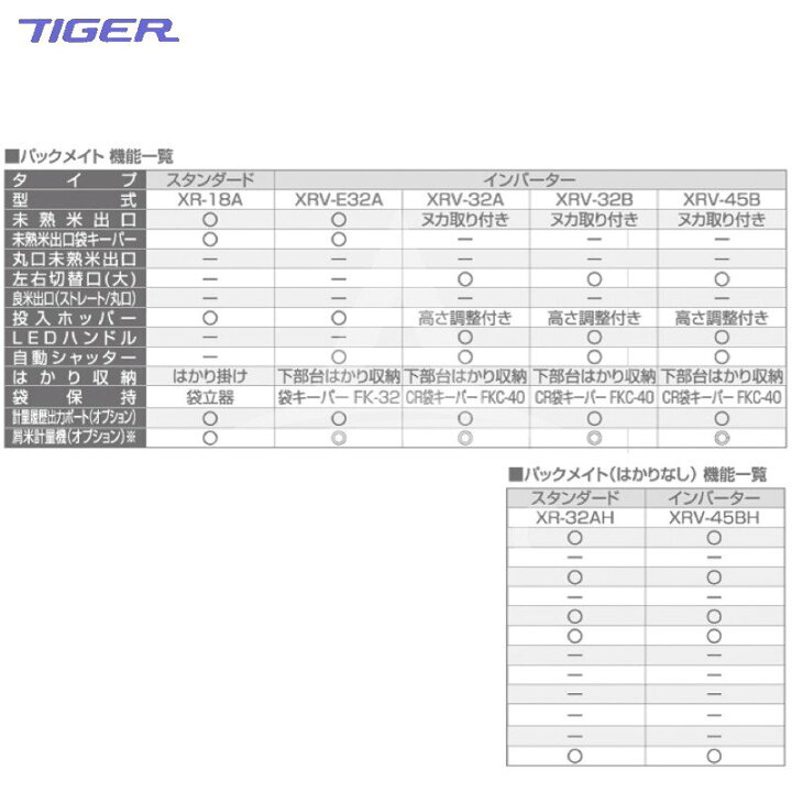 楽天市場】タイガーカワシマ パックメイト 自動選別計量機 はかり無し 