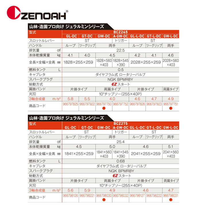 33800円 評判 ゼノア ZENOAH エンジン刈払機 両手ハンドル