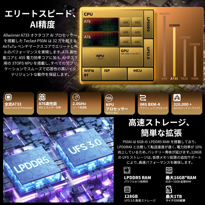 楽天市場】楽天1位獲得☆【2000円OFFクーポン】- Android15 -AI機能 