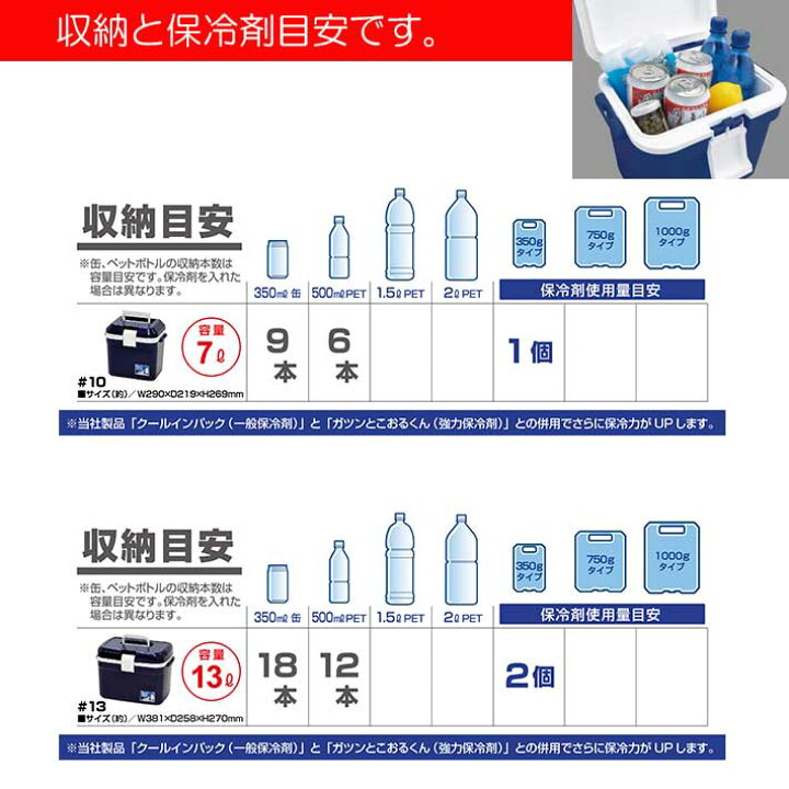 楽天市場 お得な保冷剤付き クーラーボックス フォレスクルー 10 小型 日本製 7l 7リットル アウトドア バーべキュー キャンプ コンパクト 軽量 クーラー 保冷 おしゃれ かわいい 海水浴 部活 保温 スポーツ 氷 保冷剤 小さめ 小 釣り ｂ ｂセレクト楽天市場店