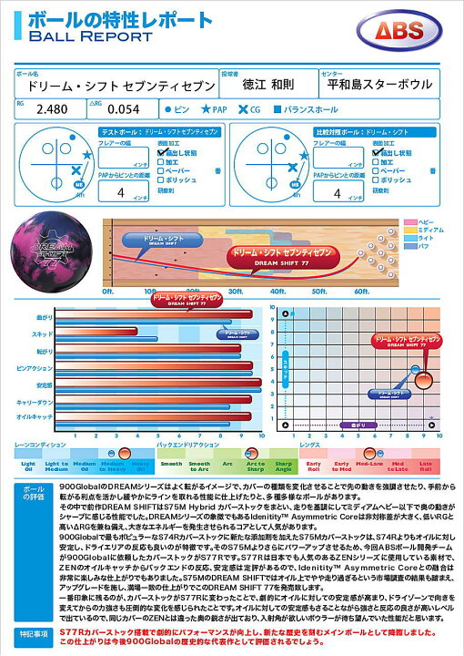 楽天市場】【900GLOBAL】 ドリーム・シフト 77 : ボウラーズショップ 