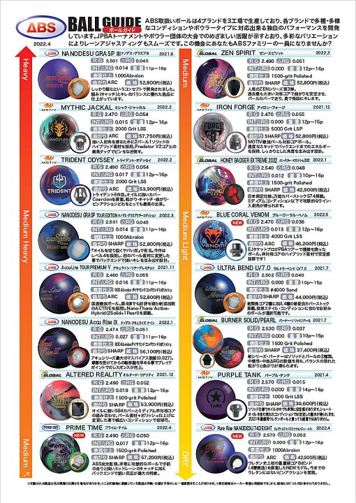 楽天市場】【MOTIV】 ブルーコーラル・ベノム : ボウラーズショップ 