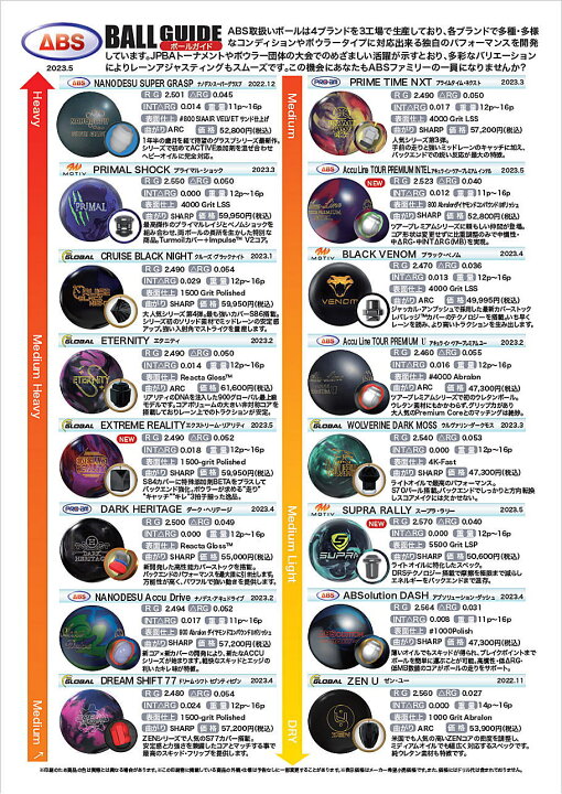楽天市場】【900GLOBAL】 エクストリーム・リアリティ : ボウラーズ  