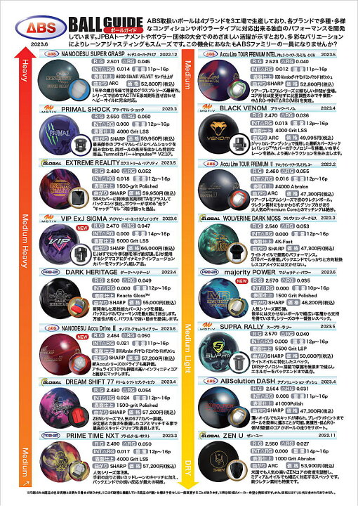 楽天市場】【ABS】 ナノデス・アキュドライブ2 : ボウラーズショップ 