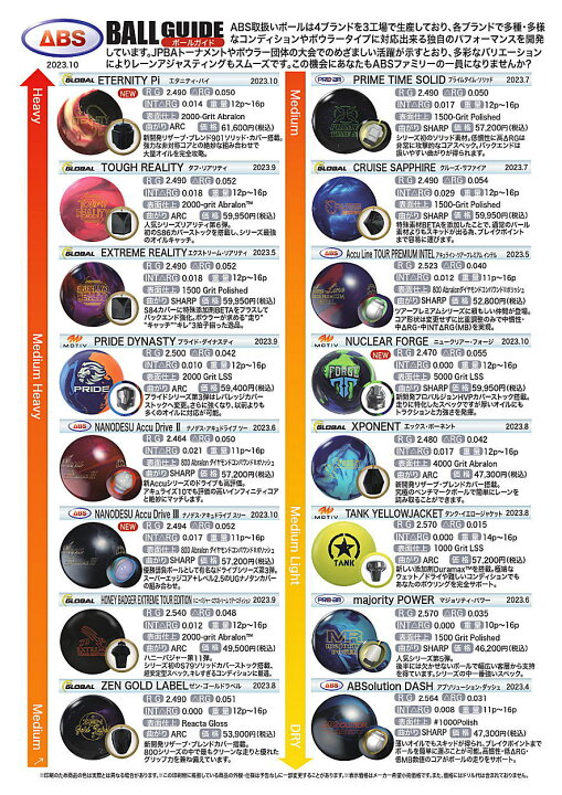 楽天市場】【ABS】 ナノデス・アキュドライブ3 : ボウラーズショップ  