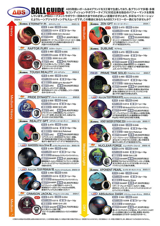 楽天市場】【MOTIV】 クリムゾン・ジャッカル : ボウラーズショップ  