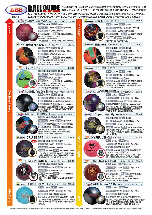 楽天市場】【900GLOBAL】 クルーズ・GPT : ボウラーズショップ プリメーロ