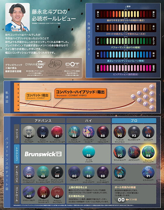楽天市場】【Brunswick】 コンバット・ハイブリッド : ボウラーズ 